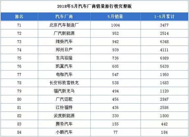 五月份汽车品牌总销量多少（5月份汽车产销量）