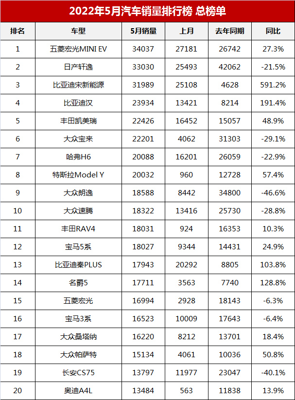 五月份汽车品牌总销量多少（5月份汽车产销量）