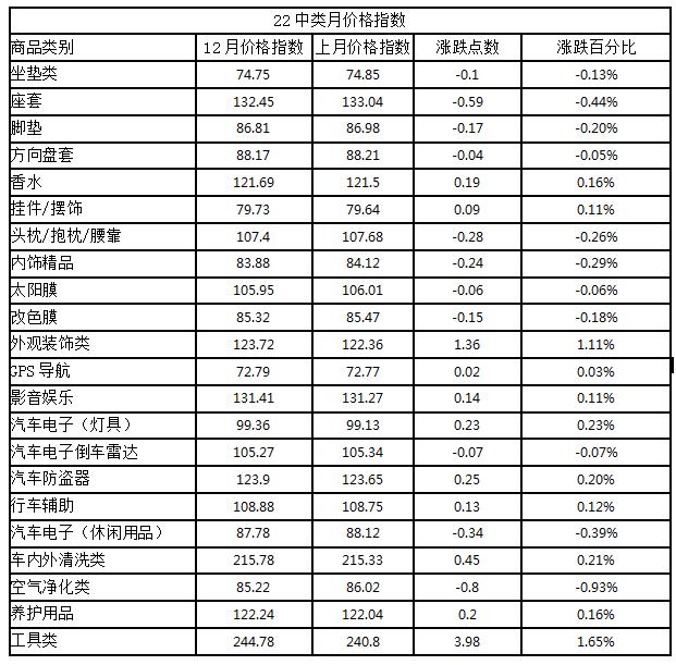 汽车品牌的价格指数（车型价格指数）