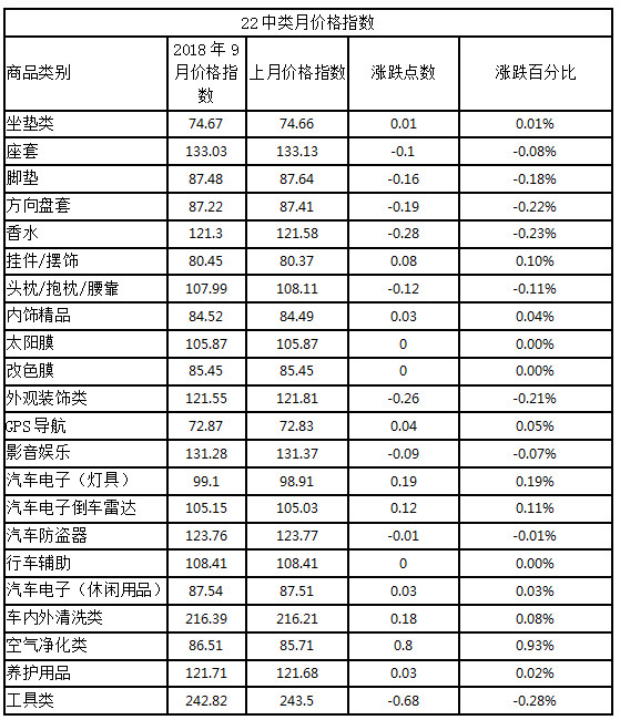 汽车品牌的价格指数（车型价格指数）