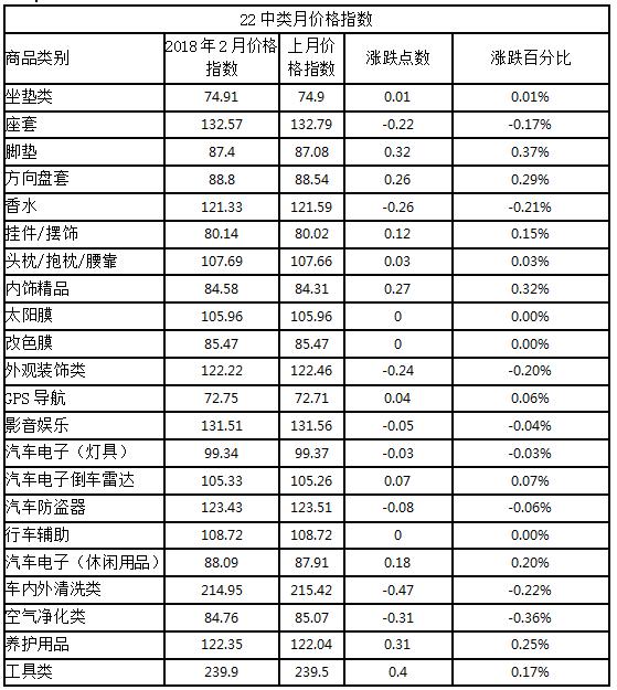 汽车品牌的价格指数（车型价格指数）