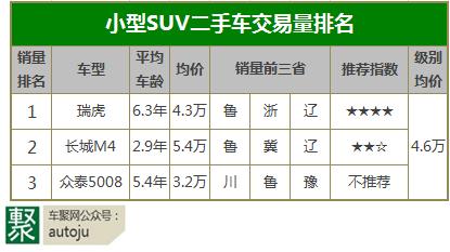 低价进口二手汽车品牌（最值得买的进口二手车）