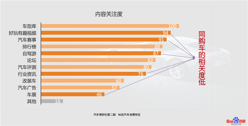 最适合消费者的汽车品牌（汽车行业消费者偏好）