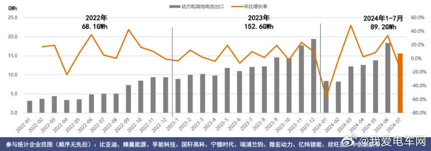 汽车品牌新能源出口数据（新能源汽车出口量统计）