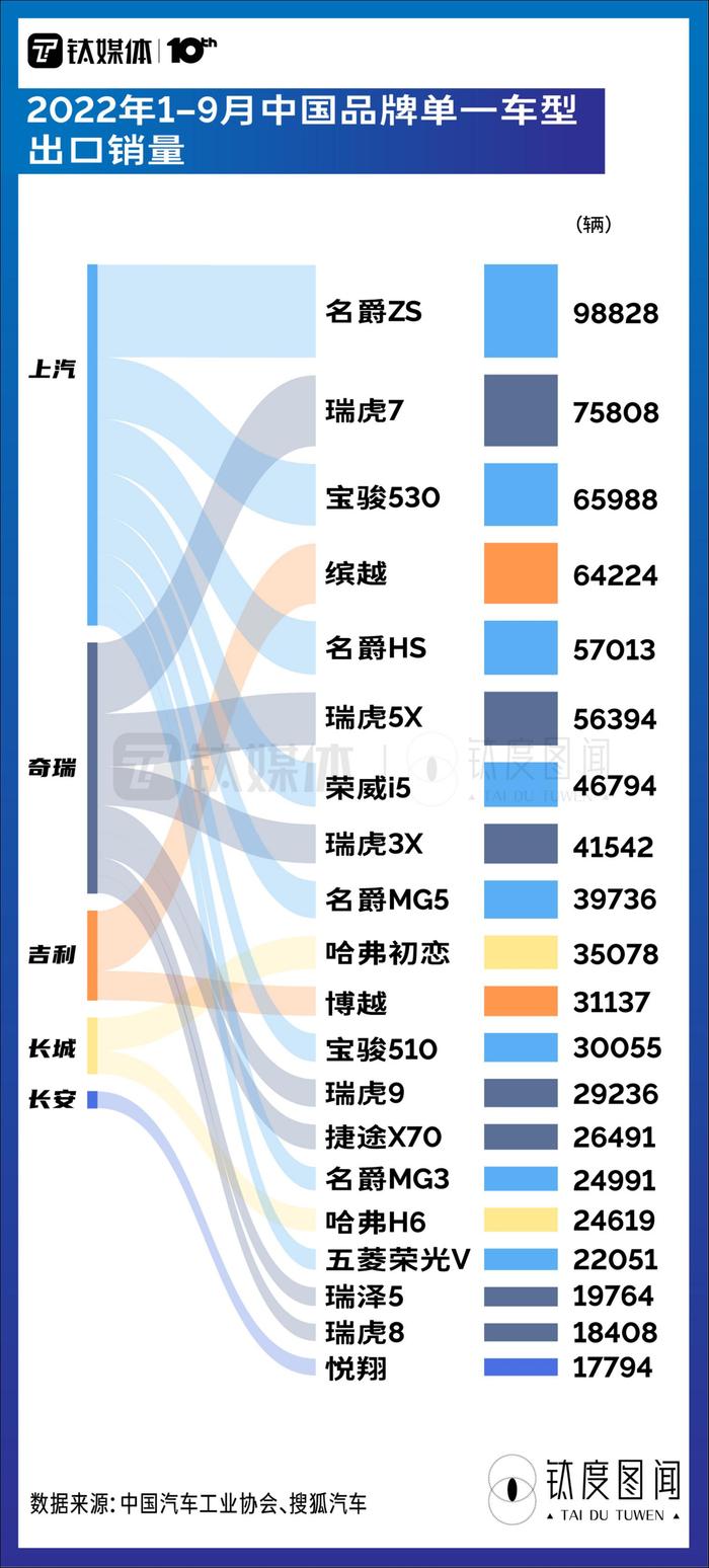 汽车品牌新能源出口数据（新能源汽车出口量统计）