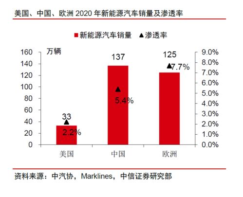 油价下的新能源汽车品牌（油价下的新能源汽车品牌是什么）