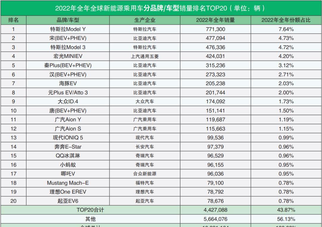 油价下的新能源汽车品牌（油价下的新能源汽车品牌是什么）