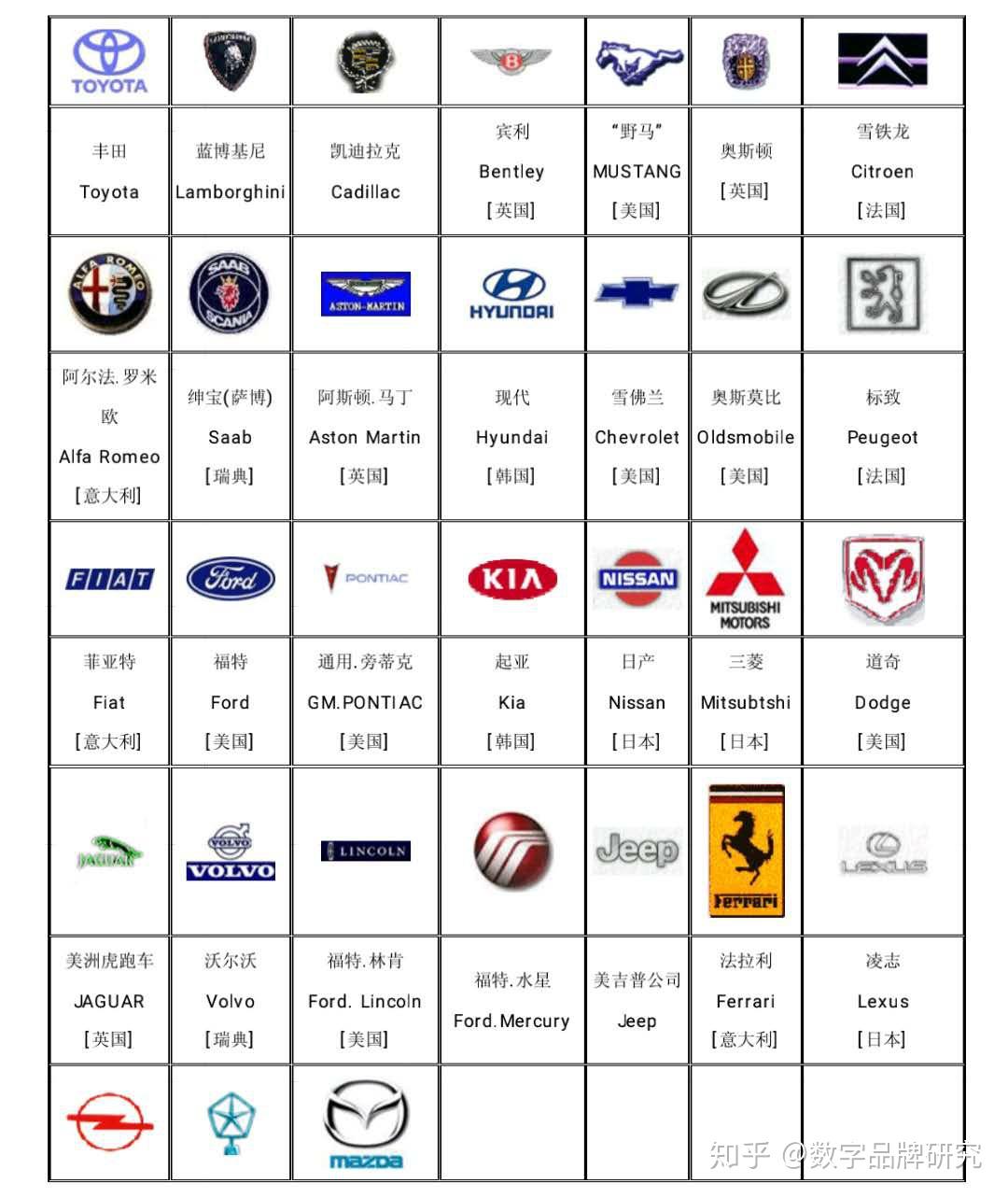 各汽车品牌旗下汽车品牌（各汽车品牌旗下所有品牌）