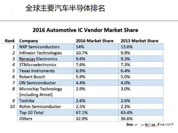 国产半导体进口汽车品牌（国内汽车半导体龙头）