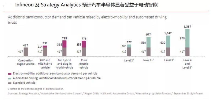 国产半导体进口汽车品牌（国内汽车半导体龙头）