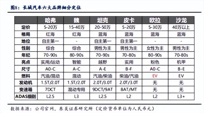 欧洲汽车品牌练习题（欧洲主要汽车品牌与文化概述）