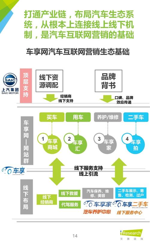 汽车品牌网络渠道（汽车网络销售渠道）