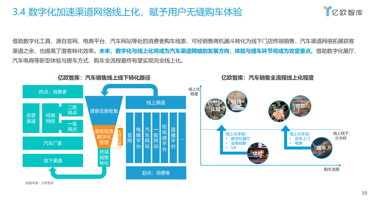 汽车品牌网络渠道（汽车网络销售渠道）