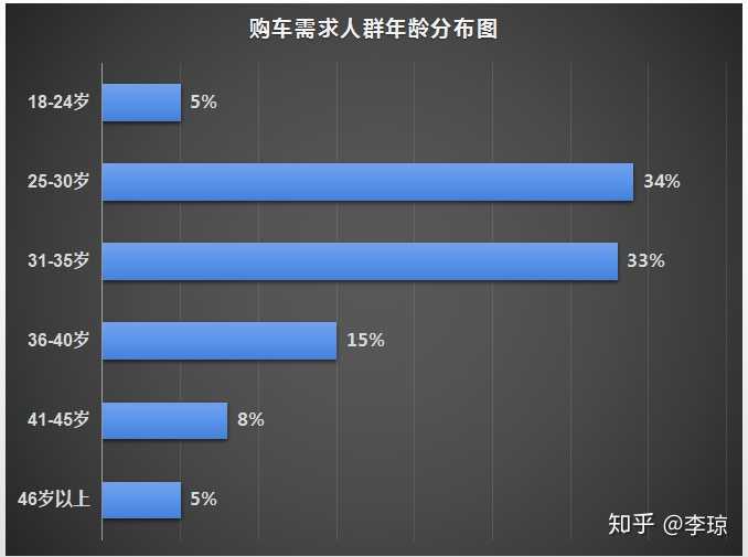 分析汽车品牌（分析汽车品牌的个性与目标消费者的个性特征有什么联系）