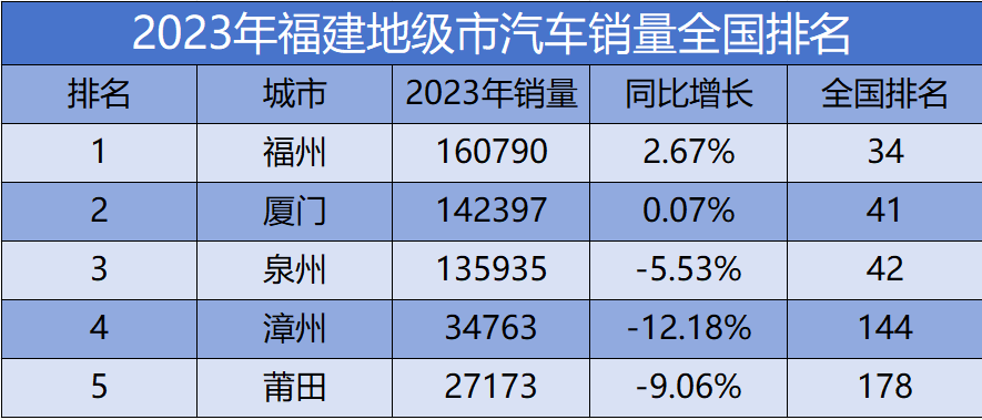 福建省有多少汽车品牌销售（福建汽车销售排行榜）