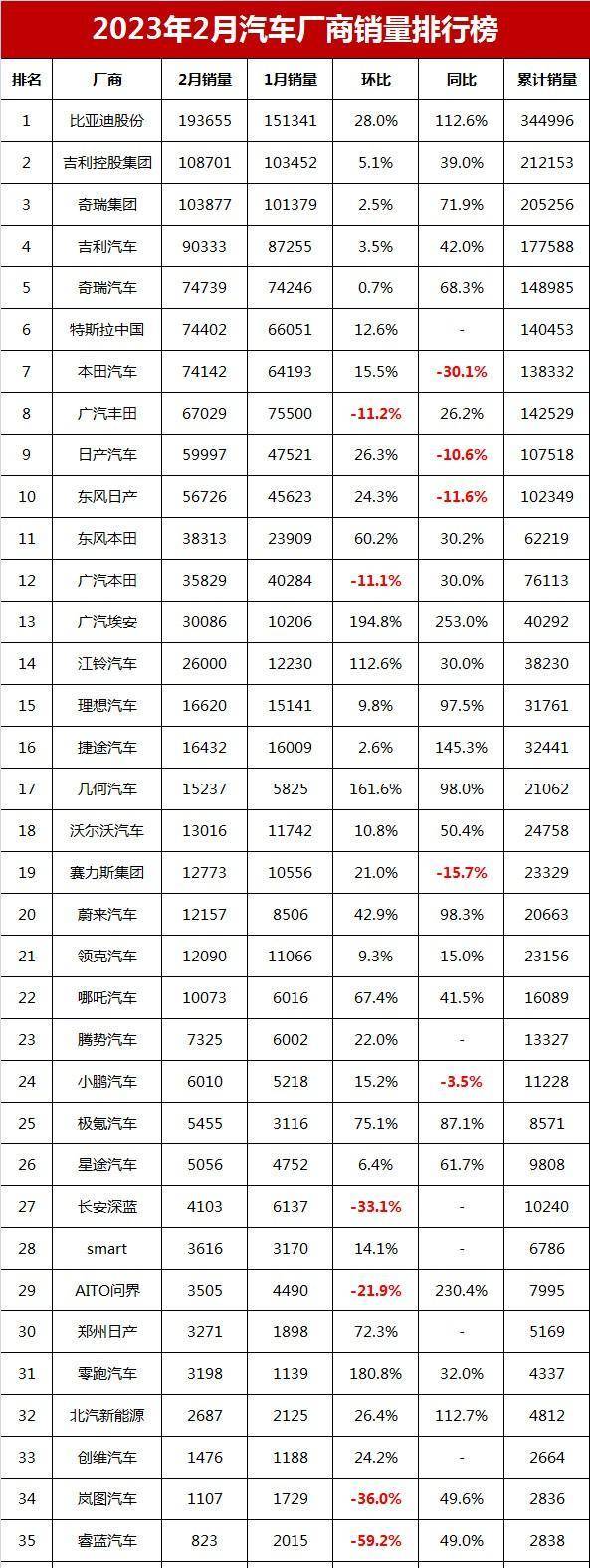 福建省有多少汽车品牌销售（福建汽车销售排行榜）