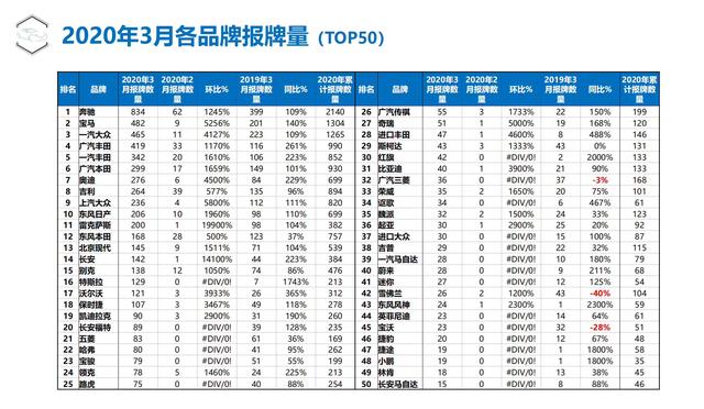 福建省有多少汽车品牌销售（福建汽车销售排行榜）