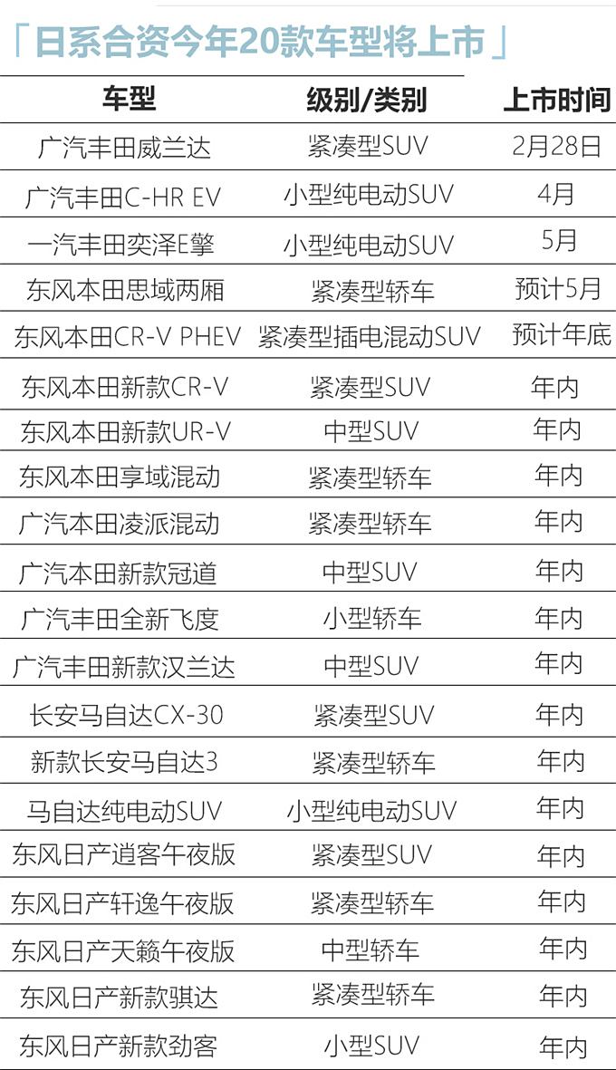 日系汽车品牌计划表（日系汽车系列）