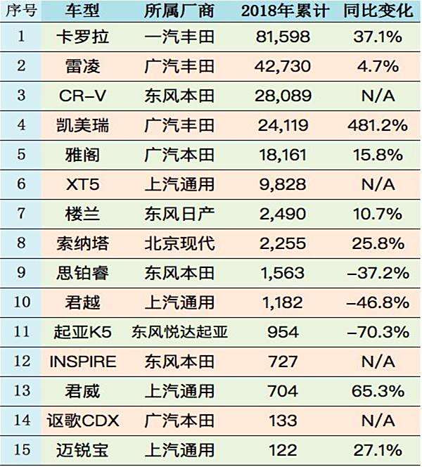 日系汽车品牌计划表（日系汽车系列）