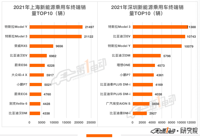 一线城市汽车品牌销量排名（一线的汽车品牌）