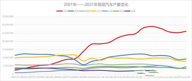 世界强国有哪些汽车品牌（世界强国排名前十的国家）