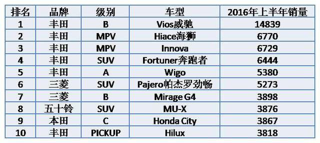 非洲最受欢迎汽车品牌排行（非洲名车）