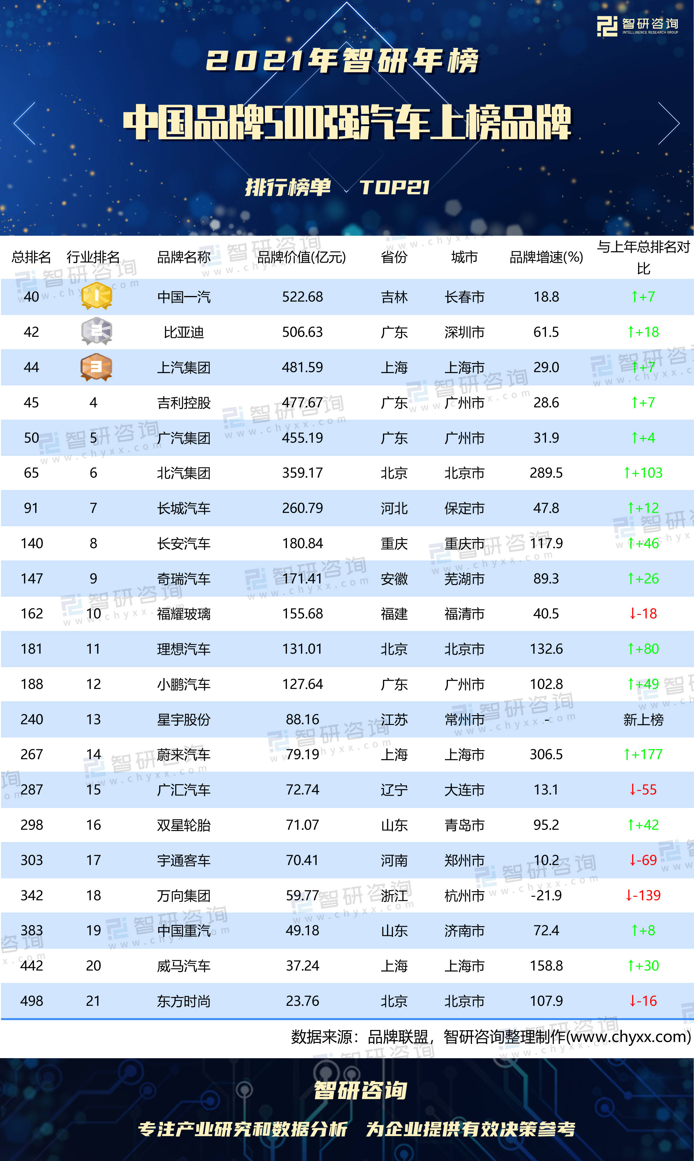 中国各省汽车品牌排名（中国各省汽车品牌排名一览表）