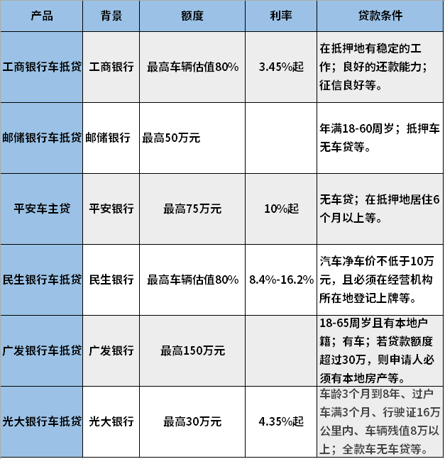 汽车品牌贷款（汽车贷款品种）