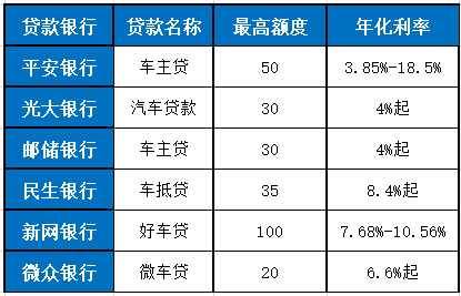 汽车品牌贷款（汽车贷款品种）