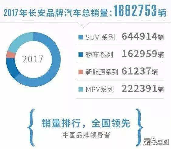 2017汽车品牌（2017畅销车型）