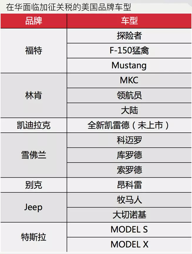 美国对华禁止汽车品牌的影响与后果