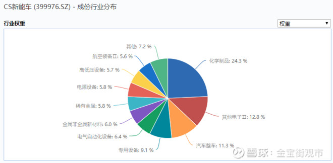 汽车品牌基金经理薪资探究