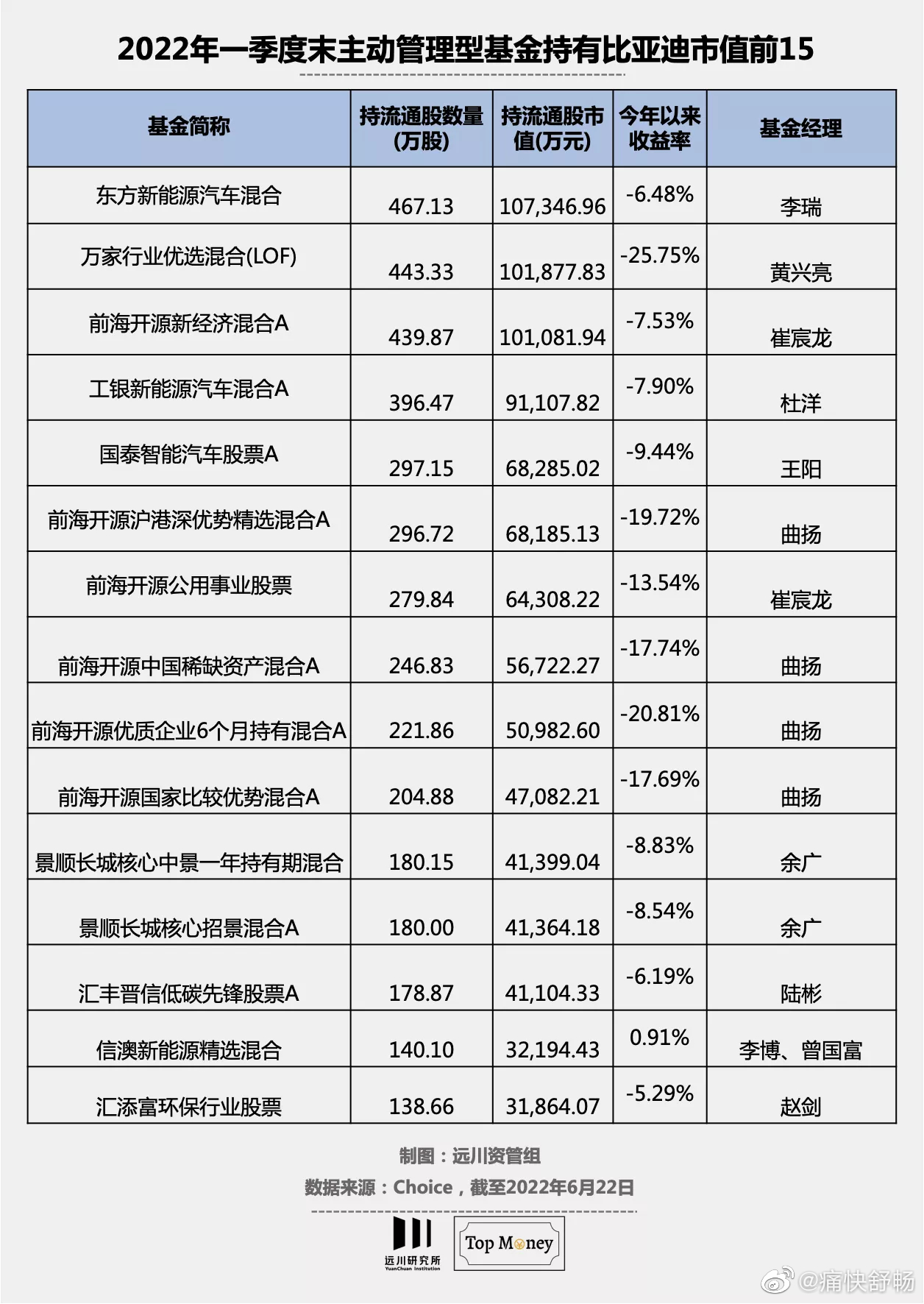 汽车品牌基金经理薪资探究