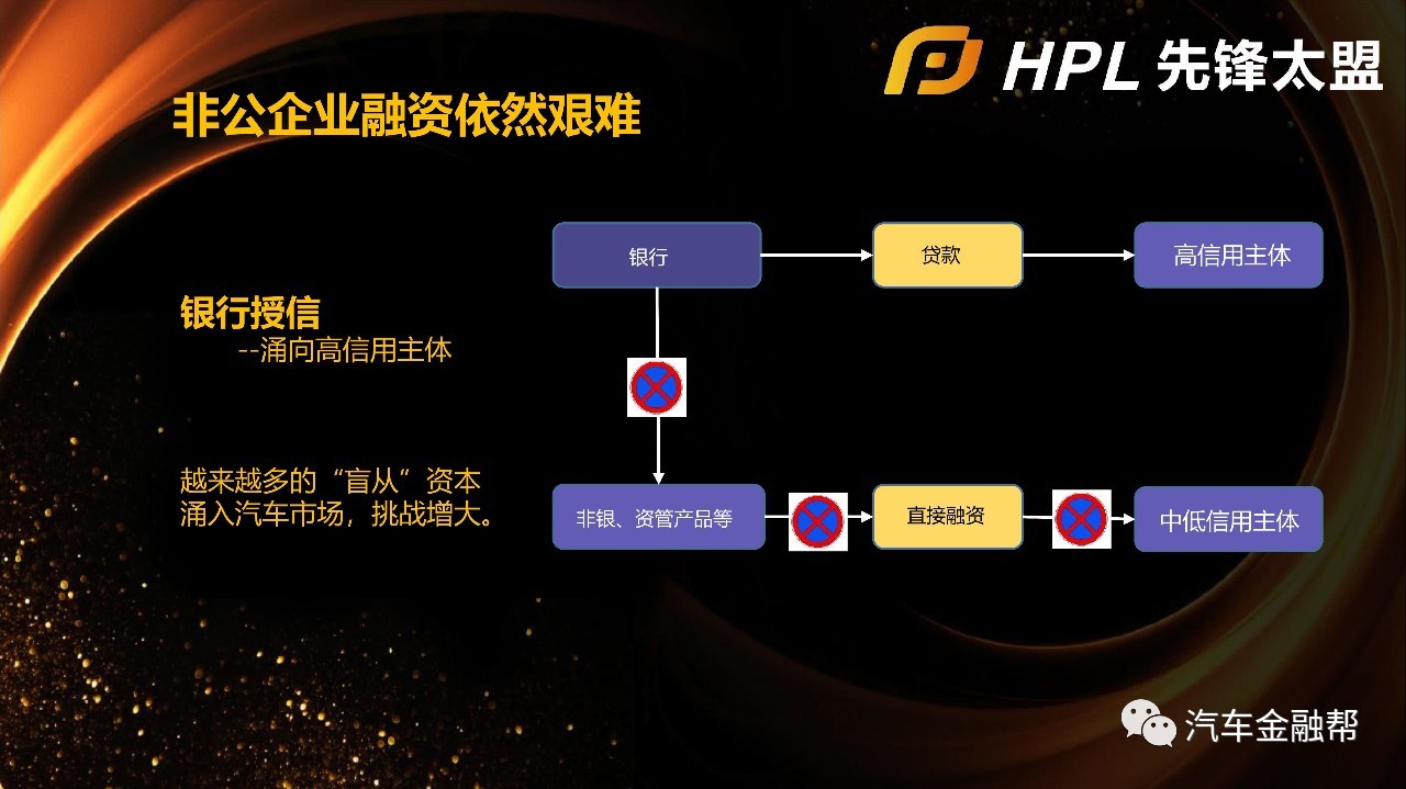 汽车品牌融资渠道分析