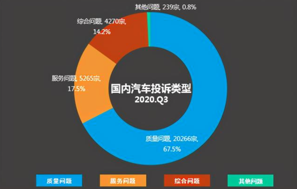 汽车品牌融资渠道分析