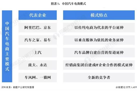 汽车品牌融资渠道分析