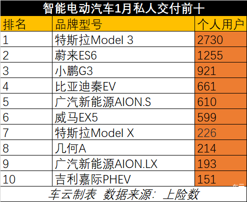 智能汽车品牌哪个好？一篇文章带你全面了解