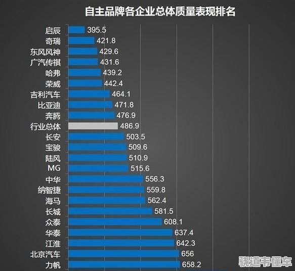 智能汽车品牌哪个好？一篇文章带你全面了解