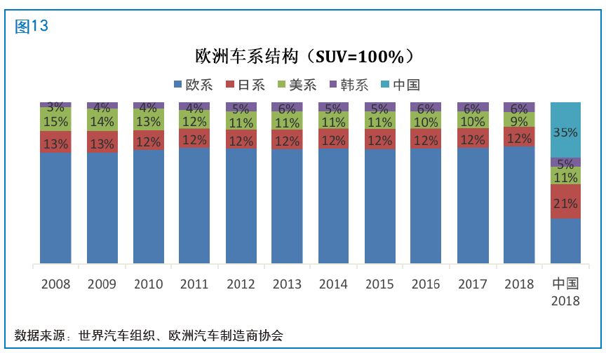 希腊汽车产业的发展与品牌现状