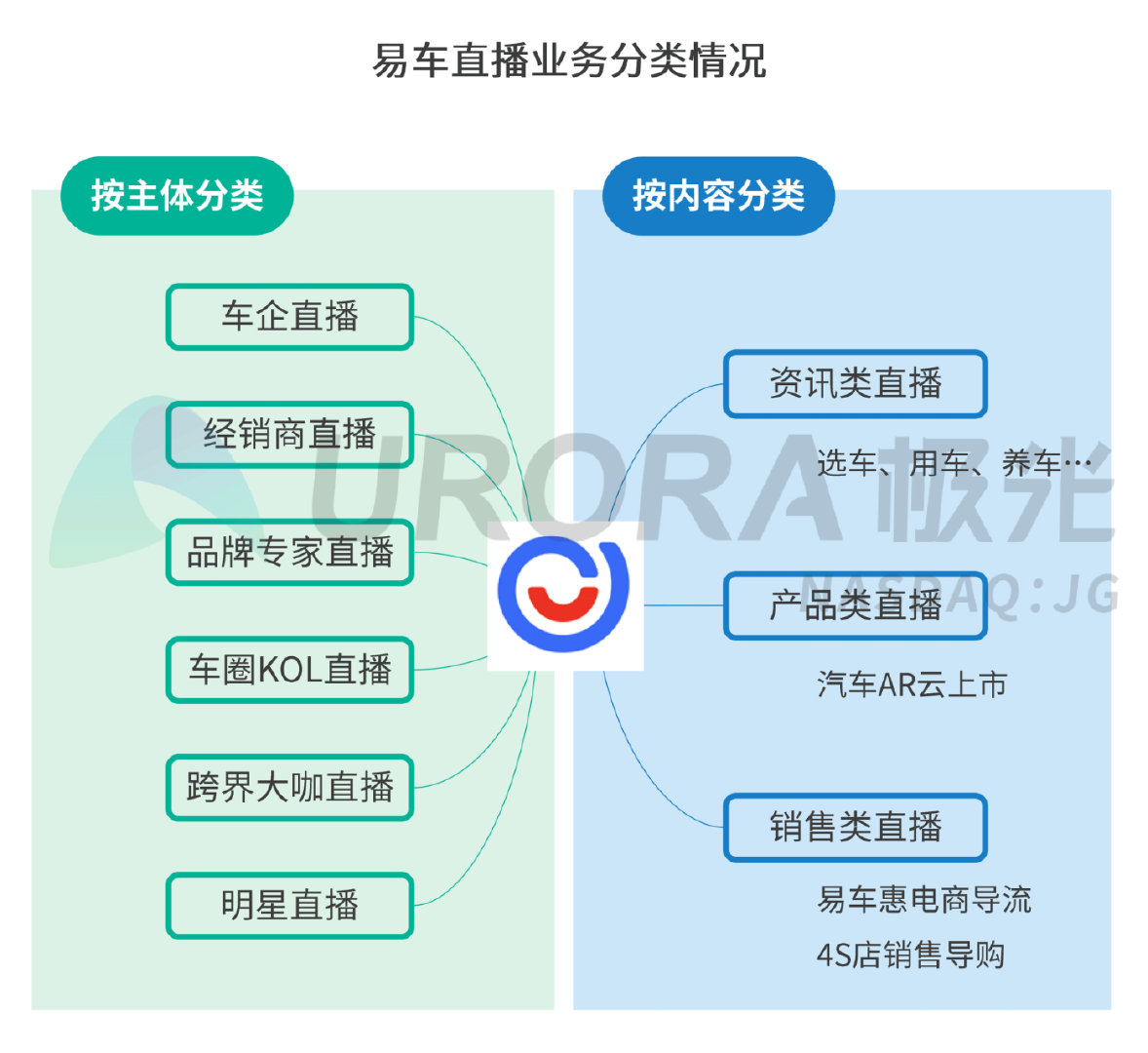 如何直播介绍汽车品牌？