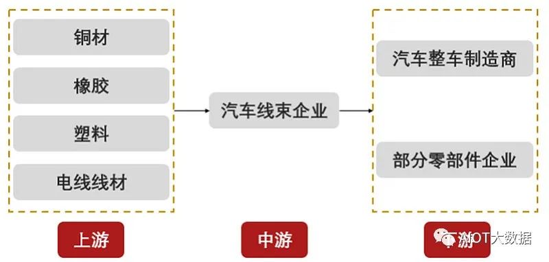 汽车品牌谈判内容包括