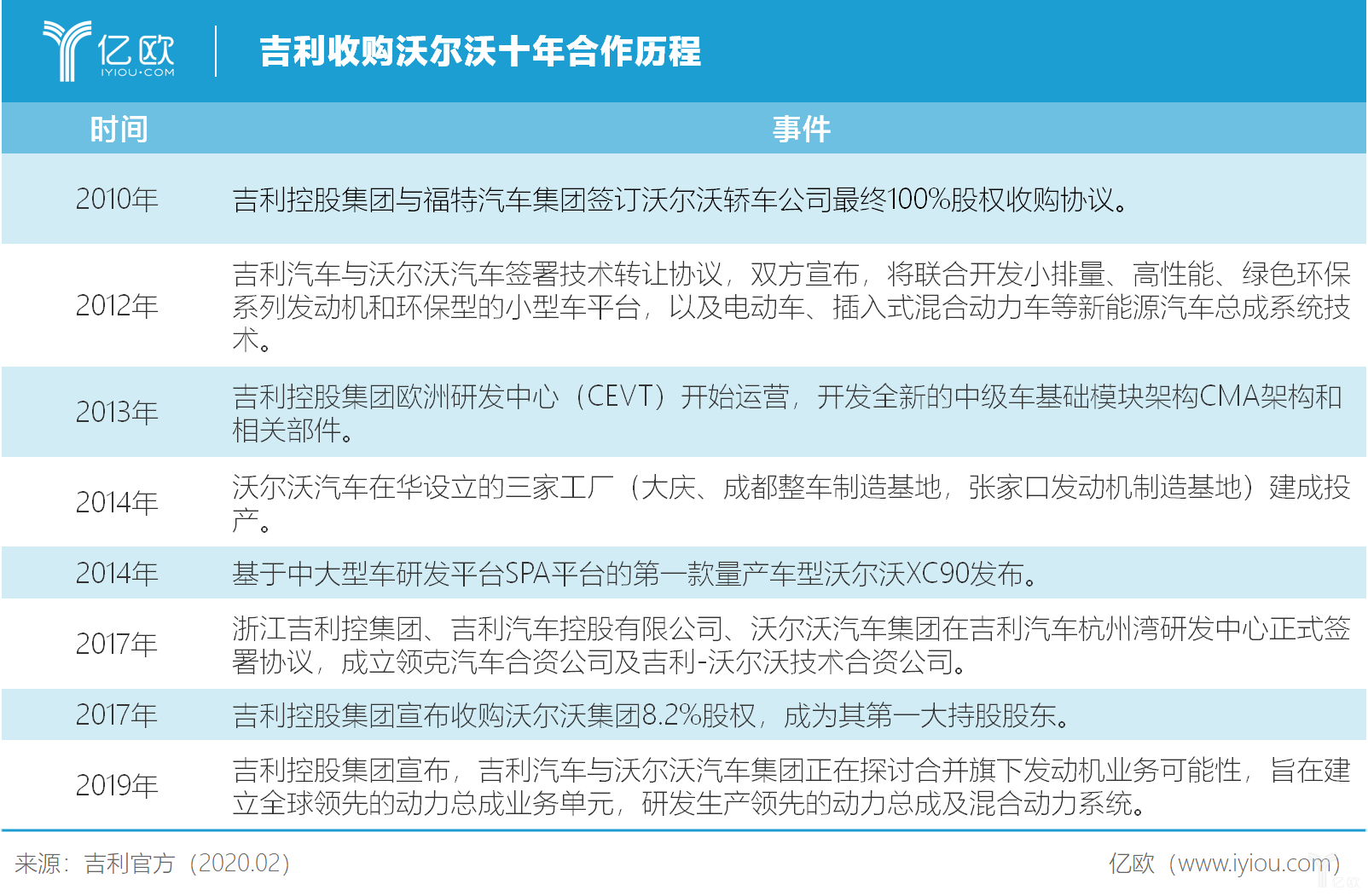 汽车品牌谈判内容包括