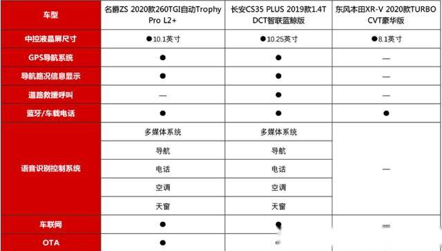 汽车品牌不要紧，关键在于您的需求