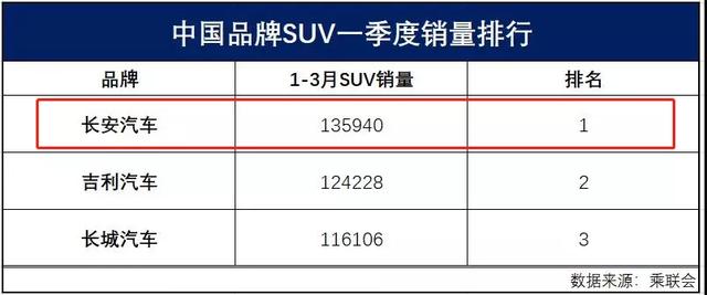 汽车品牌销售排行表，揭示市场热点与消费者趋势