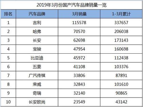 汽车品牌销售排行表，揭示市场热点与消费者趋势