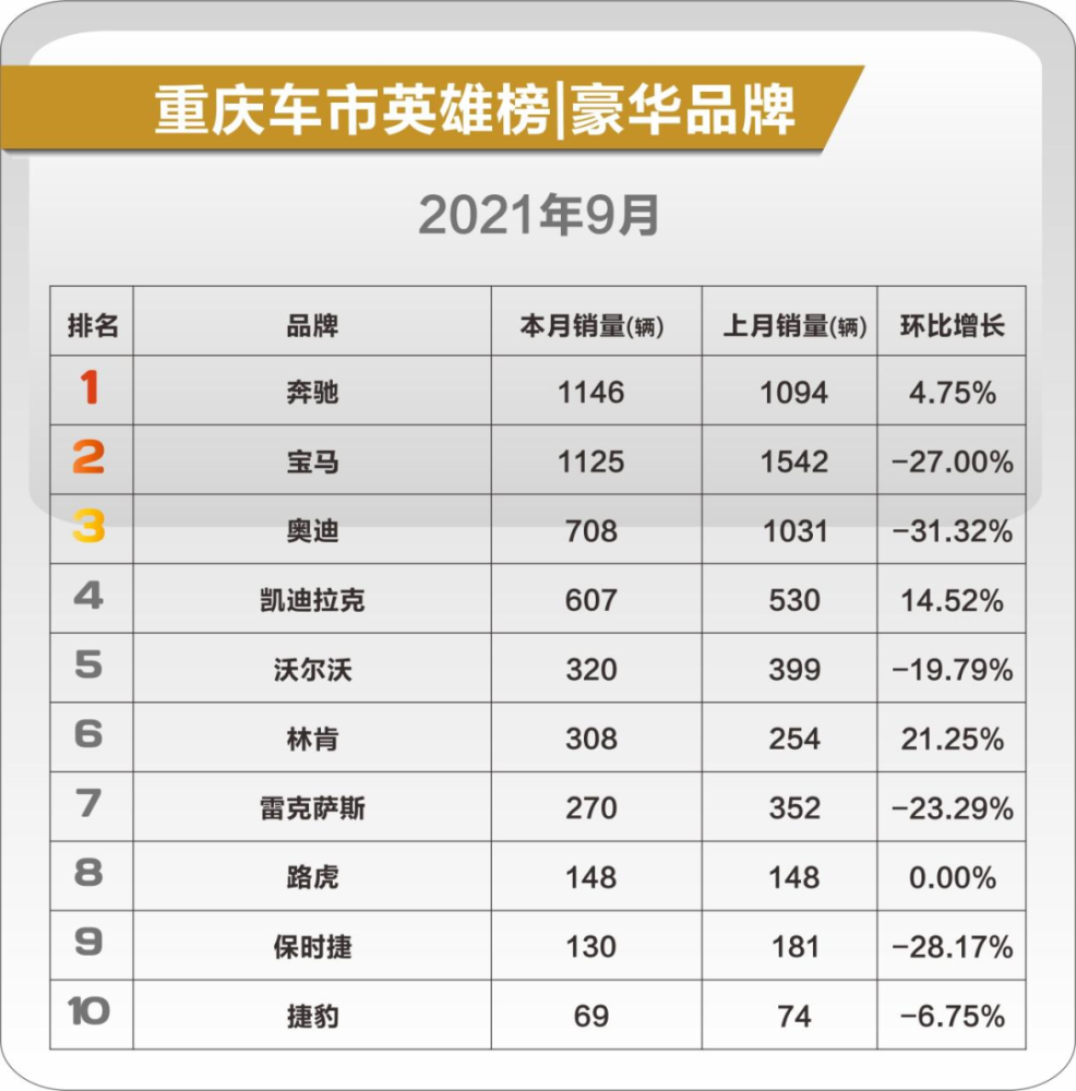 汽车品牌销售排行表，揭示市场热点与消费者趋势