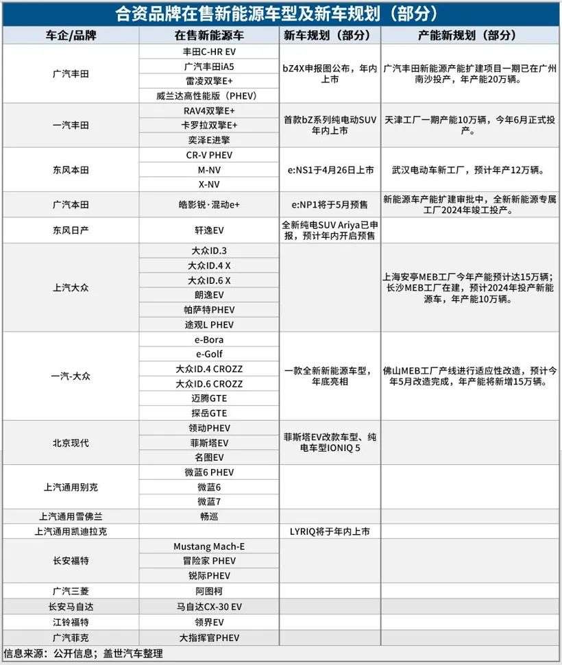 合资汽车品牌的通病