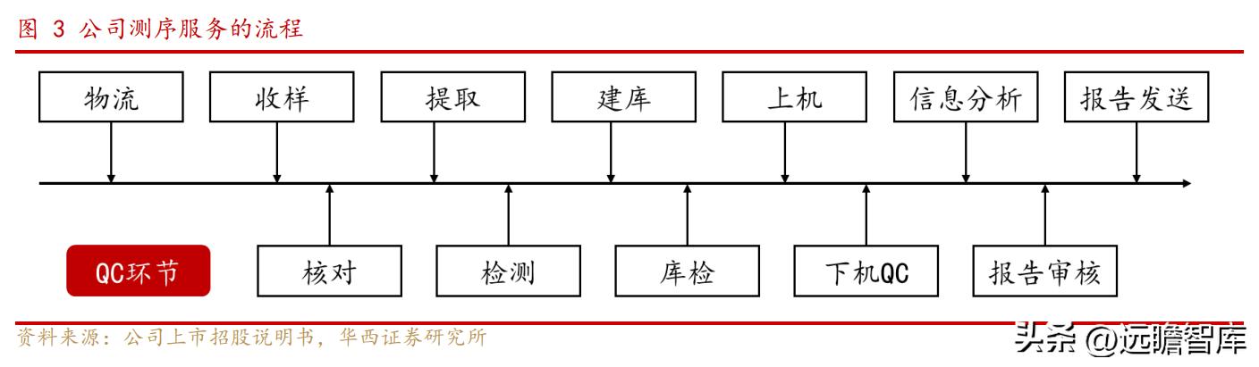 汽车品牌中国总部，本土化与全球化的完美融合