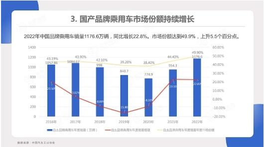 随着中国汽车市场的不断发展，越来越多的汽车品牌进入市场。其中，吉利汽车作为中国自主品牌中的佼佼者，已经成为了国内汽车市场的一股重要力量。本文将对吉利汽车旗下的品牌进行排名和分析，以期为消费者提供更全面的选购参考。