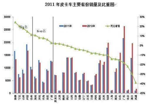 汽车品牌客户运营分析